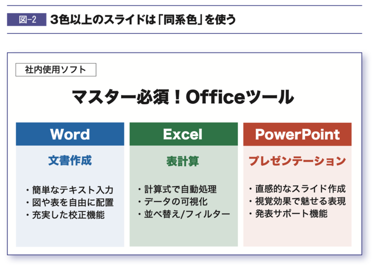 “インパクトのある資料”をつくる「ワンカラー効果」という技法