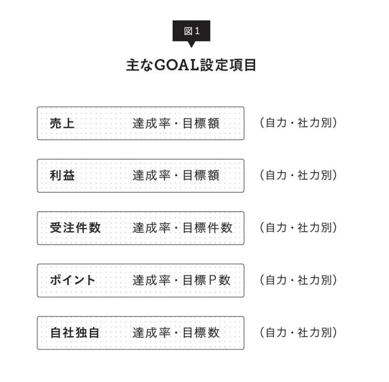 Gの設定