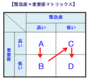 仕事の意味づけをすることでトレーニーの意欲がわく