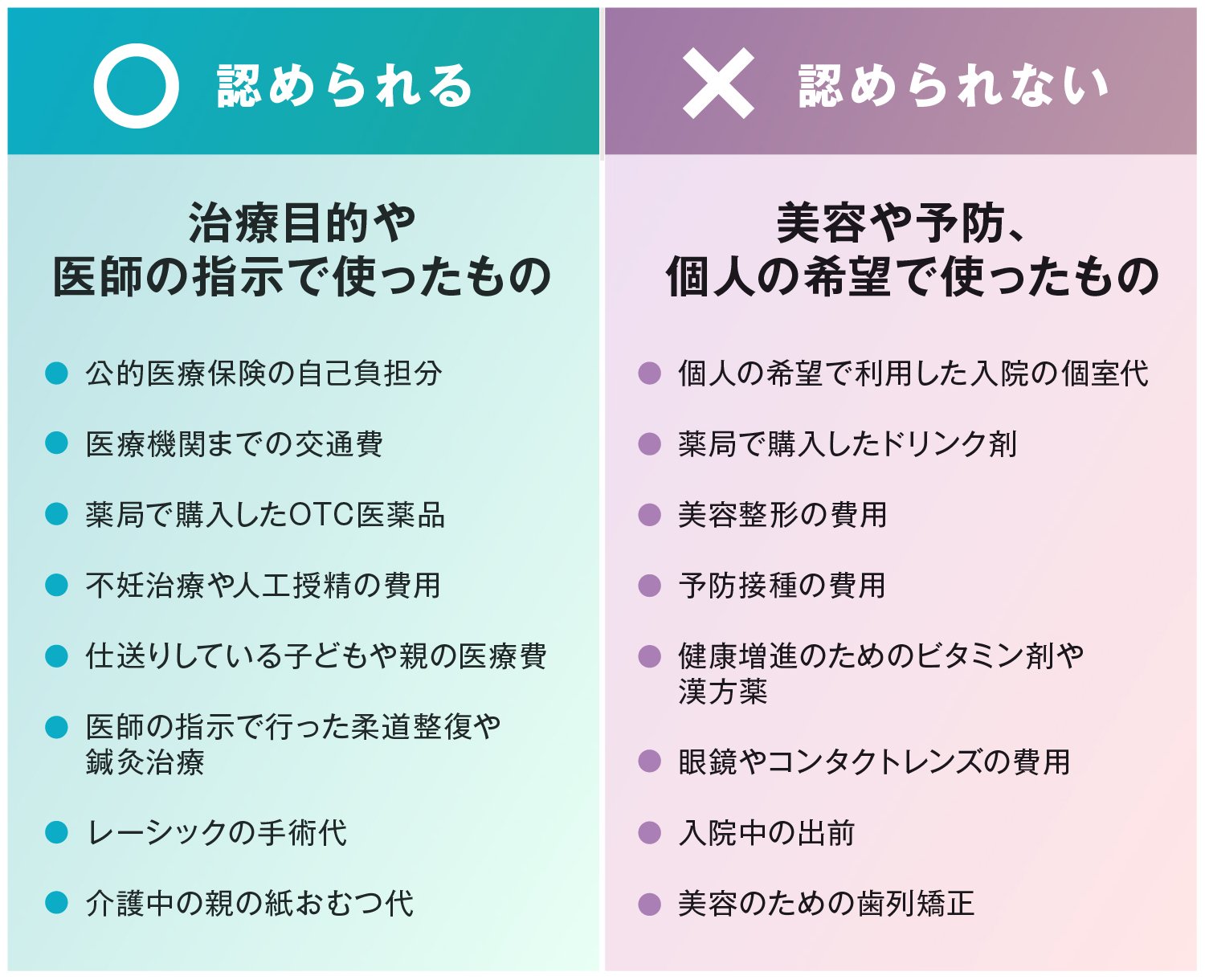 【確定申告】間に合わなかった…でも問題なし！医療費控除で「知らないと大損する」裏ワザとは？