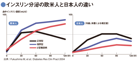 今、知っておきたい！糖尿病対策