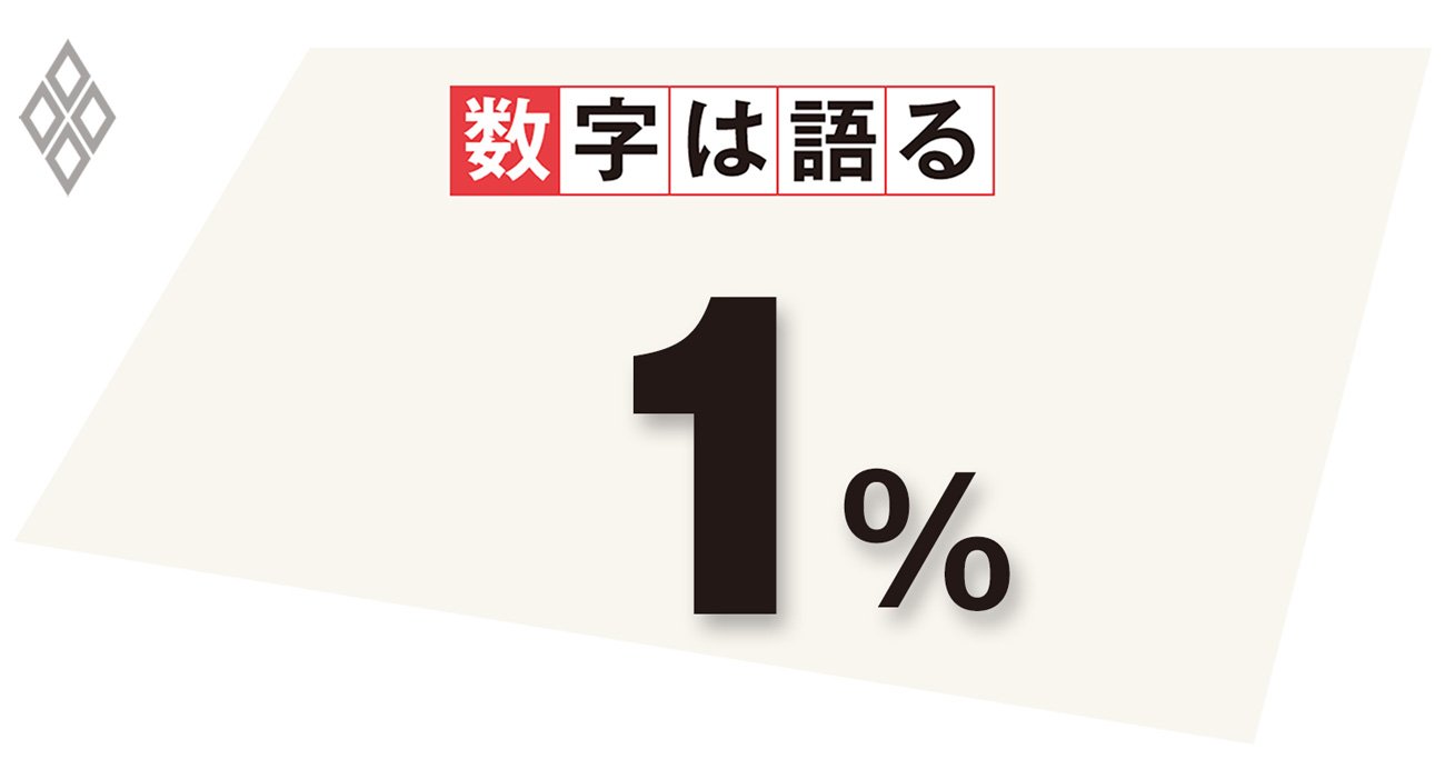 2023年度の物価上昇率見通し(2021年4月27日の金融政策決定会合)