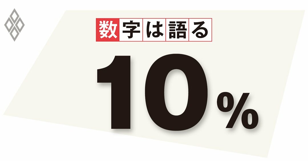 新型コロナウイルス感染症対策によるユーロ圏第2四半期の財政緩和規模(GDP比)
