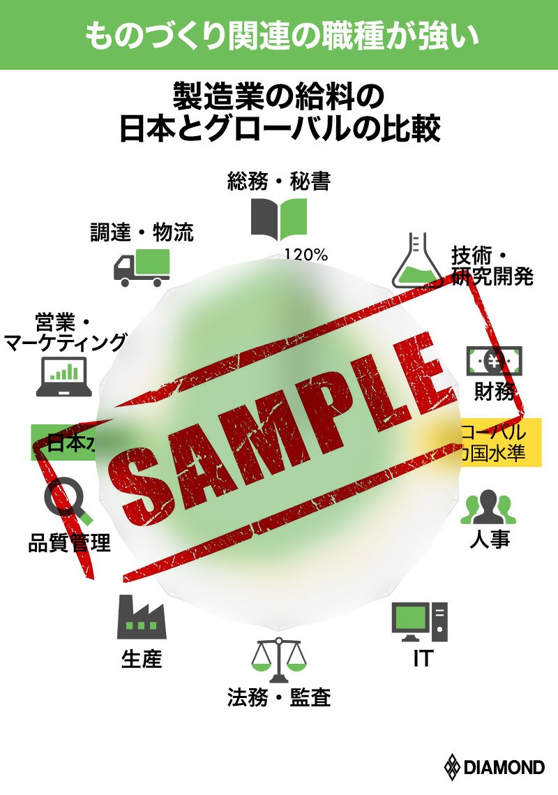 製造業レーダーチャート