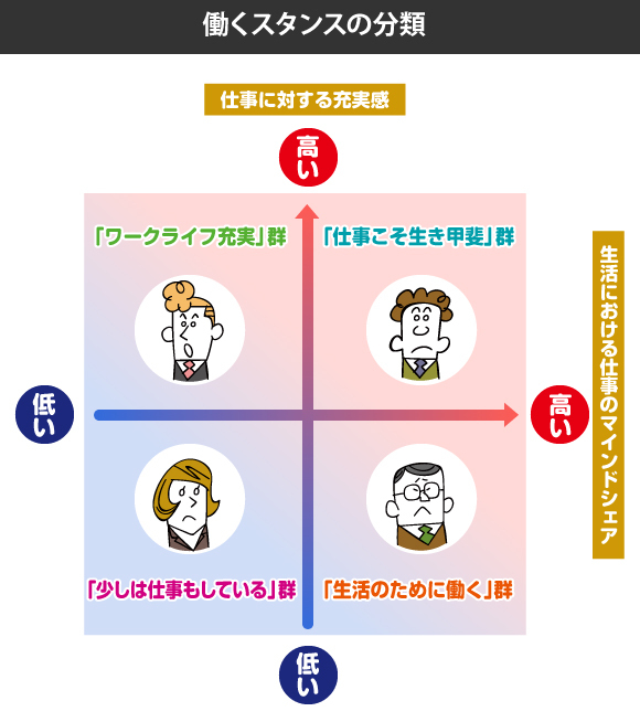 「働き方論争」が噛み合わず不毛に終わる理由