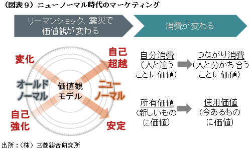 新たな時代の女性マーケティング<br />「モノ」づくりから「モノ語り」へ<br />――三菱総合研究所主任研究員 片岡敏彦