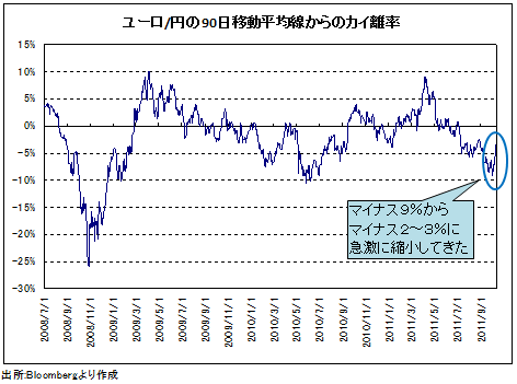 ユーロ反発はそろそろ一巡か。金融恐慌を<br />回避できるか、EUサミットが「天王山」に!