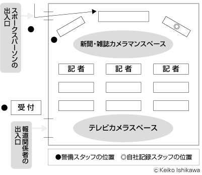 緊急記者会見はこうすれば失敗しない 会場設営 進行編 失敗しないマスコミ対応 危機管理広報術 ダイヤモンド オンライン