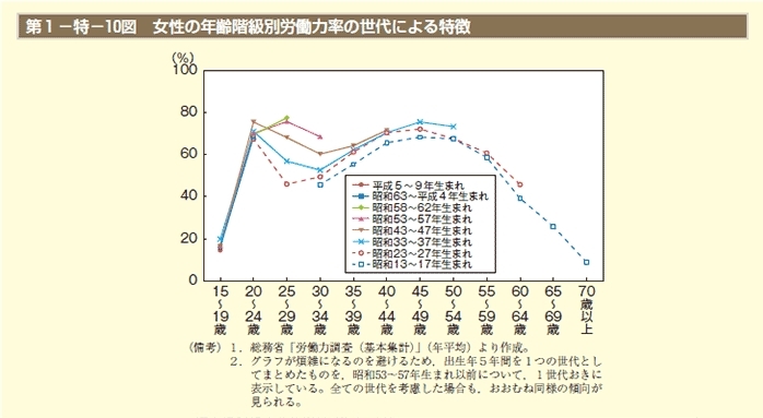 「正社員を捨てて家庭へ」は危険な罠だった!?<br />もう一度働きたい専業主婦が直面する過酷な現実