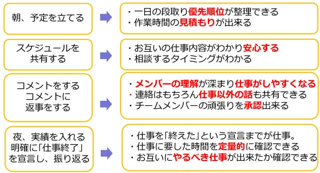少子高齢化が進む日本が、再び経済成長するための2つの条件とは