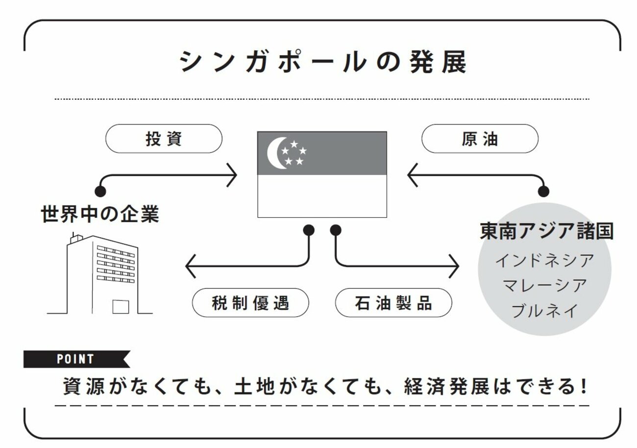 「資源がない、土地がない、でもめちゃくちゃ豊か」→シンガポールのすごい秘密