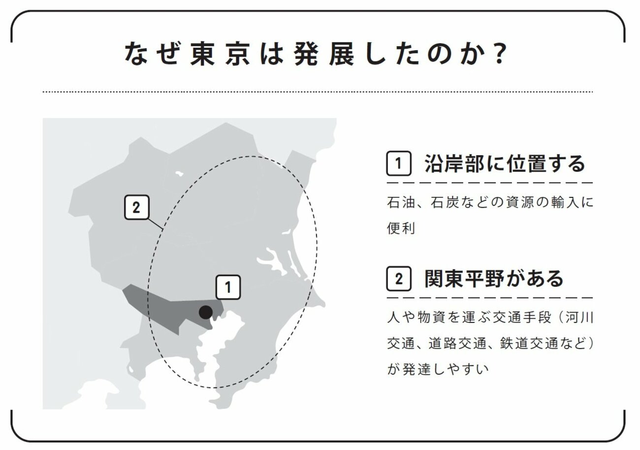 「なぜ東京に人が集まるのか？」→2つの超意外な理由とは？