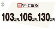 「年収の壁」打破に向けて供給力強化の視点が不可欠、扶養控除制度の改廃が本質