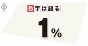 なぜ日本の物価は上昇しないのか