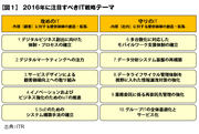 2016年のＩＴ戦略は、「攻め」と「守り」で考える