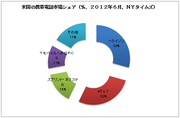 ソフトバンクによる米スプリント社買収は、いつでも撤退できる条件？