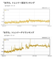 ニッポン女子の動向をウォッチせよ！　「女子力」が景気回復と社会貢献ブームの起爆剤になる