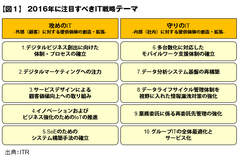 2016年のＩＴ戦略は、「攻め」と「守り」で考える