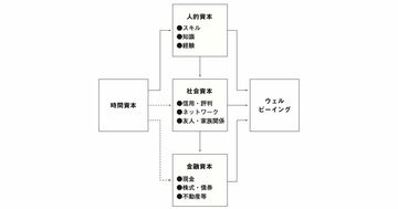 言語化がすごい…「人生がうまくいく人の頭の中」を1枚の図で表した一冊とは?