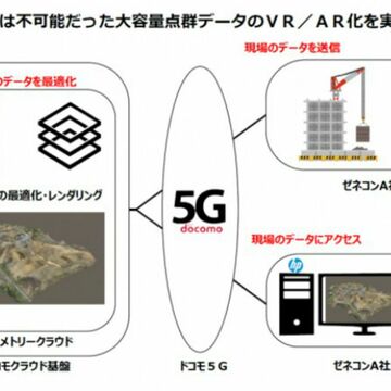 NTTドコモ、VR企業と共に5Gとデジタルツインを活用した実証実験