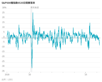 米株市場がイラン戦争に耐えうる3つの理由