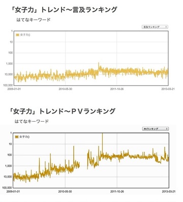 ニッポン女子の動向をウォッチせよ！　「女子力」が景気回復と社会貢献ブームの起爆剤になる