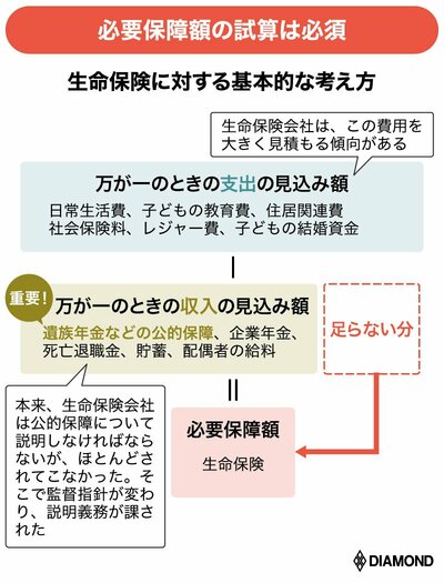 図_チェック表