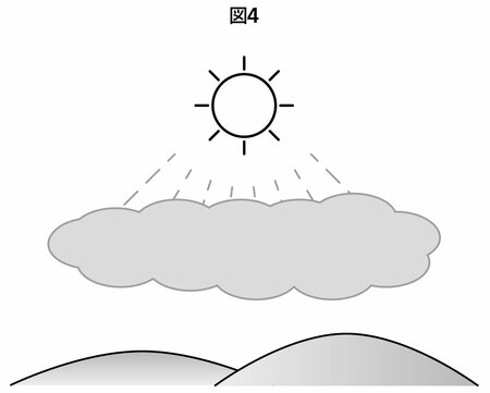 図4