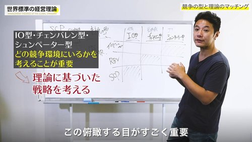 【入山章栄・解説動画】SCP対RBV、および競争の型