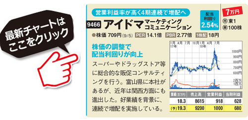 アイドママーケティングコミュニケーションの最新株価はこちら！