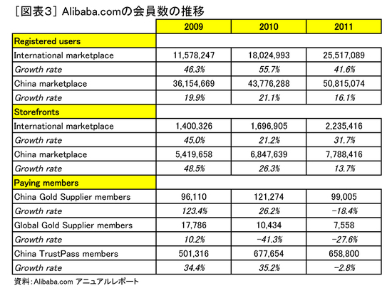 「中国ネットビジネス事情」を知るために<br />「Alibaba」の決算書を読んでみる