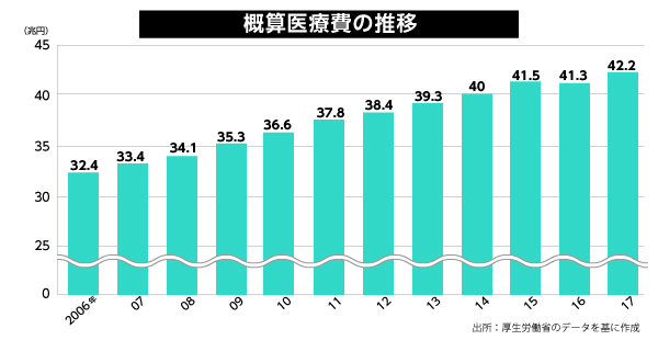 節税と家族の健康管理はレシートの見直しから健康社会を育む「セルフメディケーション」