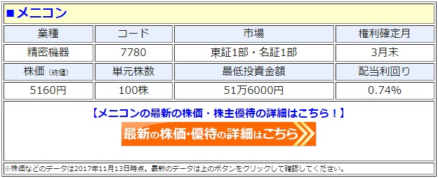 メニコン 7780 3000円相当の株主優待の新設と 1株 2株 の分割 増配 業績予想の上方修正を発表 優待品は3000円相当でコンタクトレンズ関連商品など 株主優待 新設 変更 廃止 最新ニュース 22年 ザイ オンライン