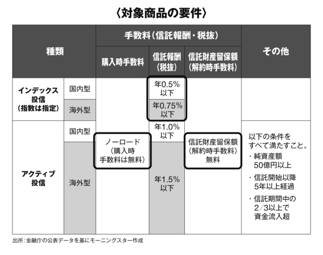 つみたてＮＩＳＡで投資する投信選びのポイントは「コスト」