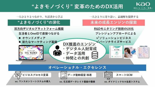 企業変革なくして価値創造は実現しないDXを問い直す時