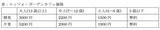 図表：ロッツォ・ガーデンカフェ価格