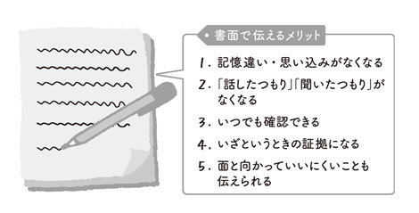 ミスよけ大全 書面で伝えるメリット