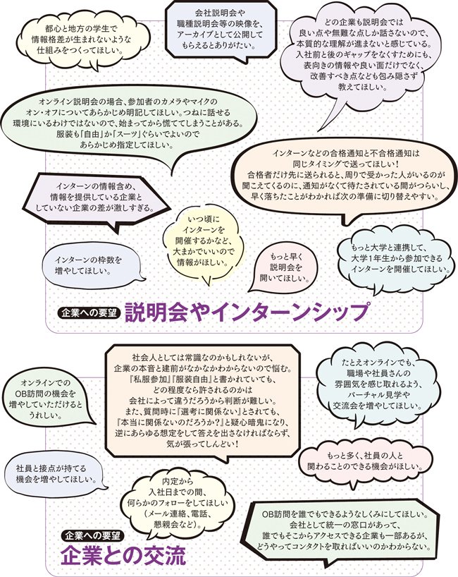 【採用担当者必見】就活中の学生38人のホンネ「企業はここを改善してほしい！」