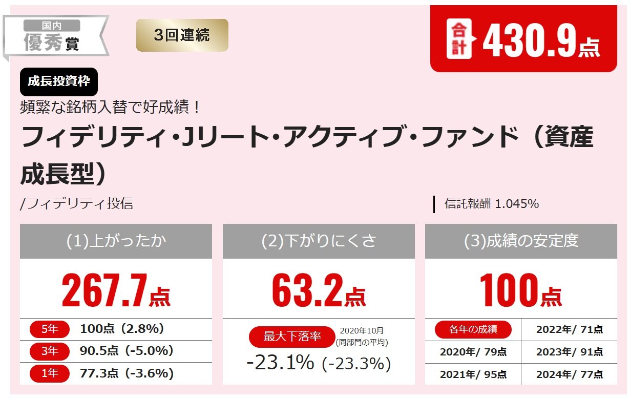 フィデリティ･Jリート･アクティブ･ファンド（資産成長型）