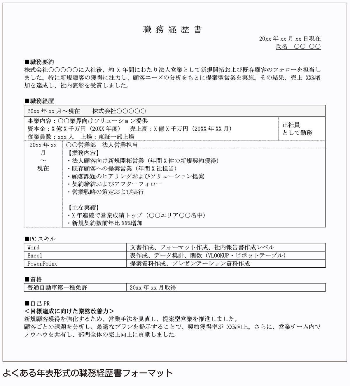 よくある年表形式の職務経歴書フォーマット