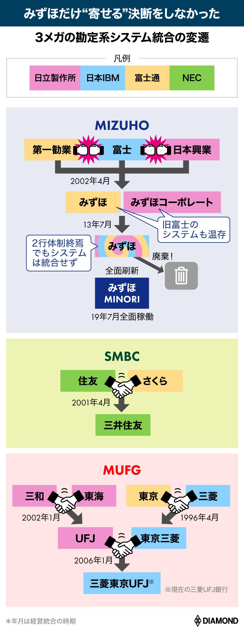みずほ システム