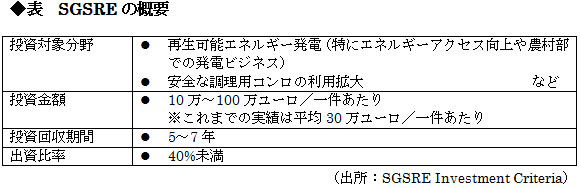 BOPベンチャーが物申す!!<br />ほしい投資、いらない投資