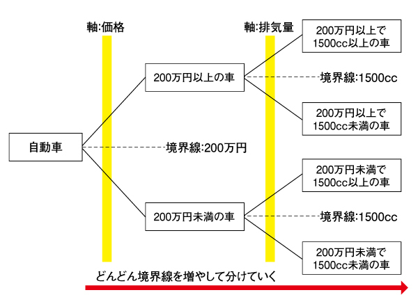 “なんでそんなアイデアが出るの!?”と言わせる「戦略チェックリスト」入門