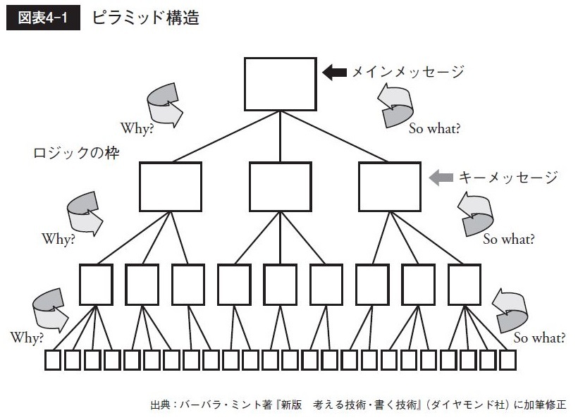 フレームワークに適材適所あり。<br />学びたてのフレームワークを<br />使いたくなる気持ちに少しブレーキを!