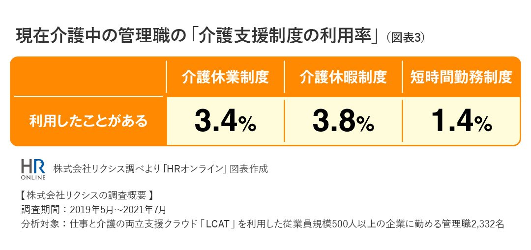 迫る「2025年問題」、企業は「ビジネスケアラー」にどう向き合うべきか