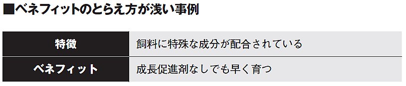 9割の人が知らない!<br />「特徴」と「ベネフィット」の違い