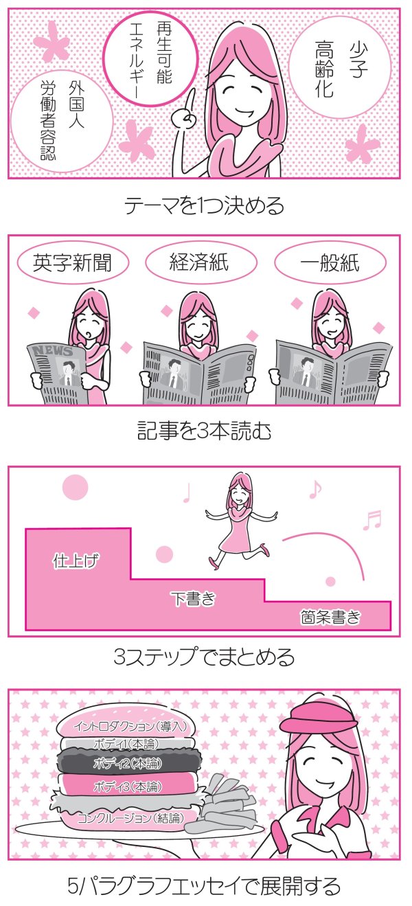 【『徹子の部屋』『モーニングショー』で話題】<br />文章力がみるみるアップする<br />ハーバード式「小論文の書き方」