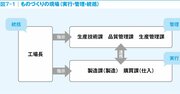 メーカーに就職したい人なら知っておきたい「メーカーにおける工場の役割」