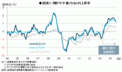 「CPI前年比+2％」の時間軸が柔軟化 日銀はフォワードガイダンスの再設計へ――森田京平・バークレイズ証券チーフエコノミスト