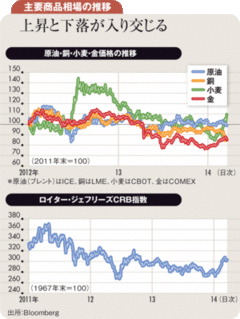 ウクライナ情勢と中国減速懸念 生じるスタグフレーションの芽